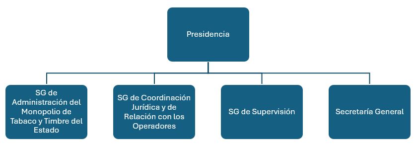 OrganigramaCMT