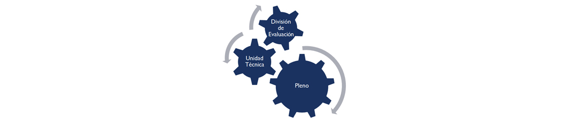 Diagrama de la estructura de la ONE